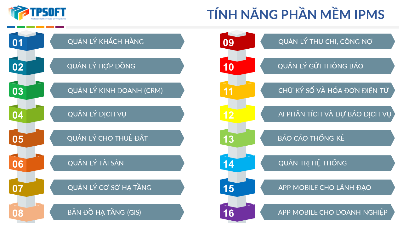 Phần mềm quản lý khu công nghiệp 2 Phần mềm quản lý khu công nghiệp 1