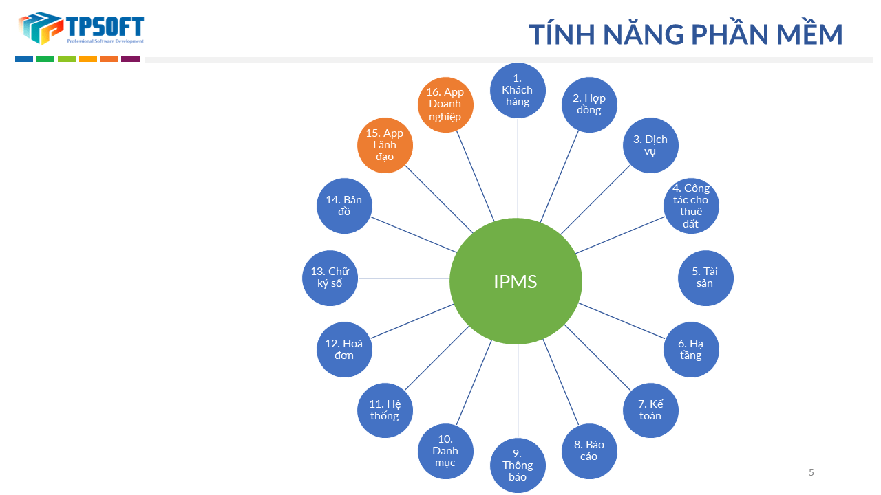 Phần mềm quản lý khu công nghiệp 1