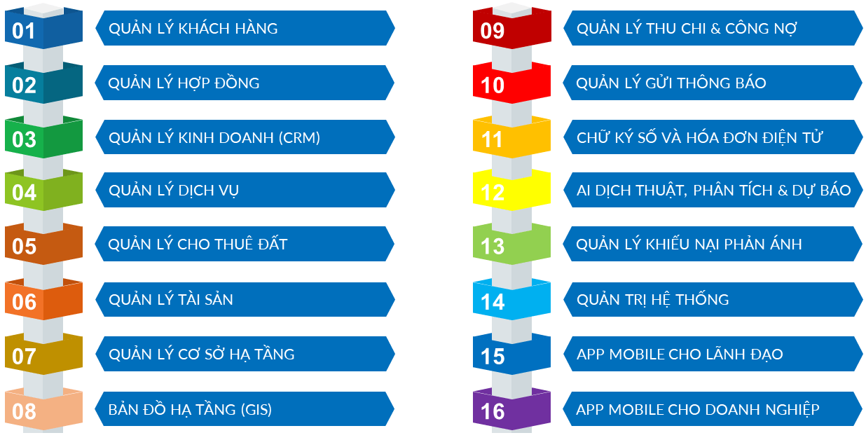 Phần mềm quản lý khu công nghiệp 1