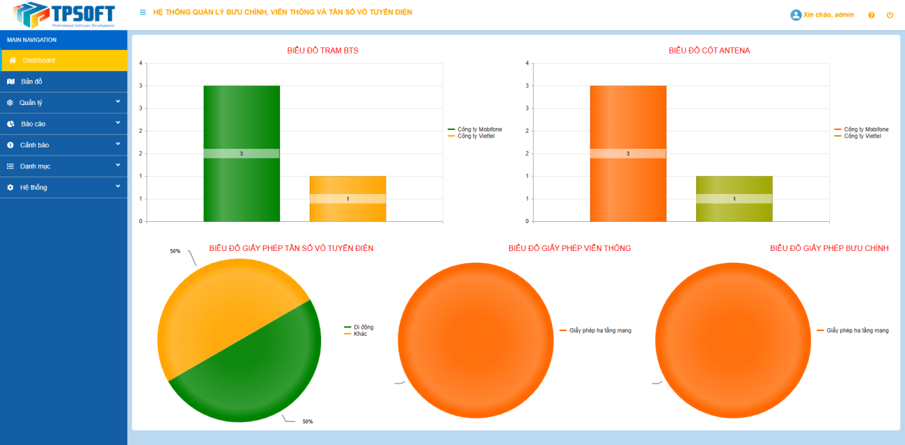 Phần mềm quản lý bưu chính, viễn thông và tần số vô tuyến điện 2 Phần mềm quản lý bưu chính, viễn thông và tần số vô tuyến điện 2